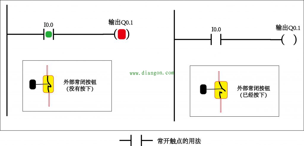 PLC编程触点基础知识 PLC编程触点基础知识