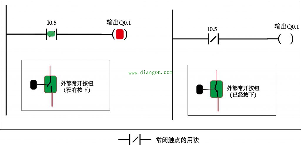 PLC编程触点基础知识 PLC编程触点基础知识