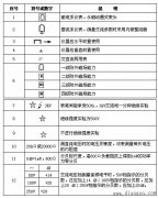 万用表面板上各种数字、符号识别