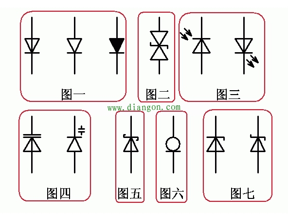 什么是二极管?二极管符号大全分享 什么是二极管?二极管符号大全分享