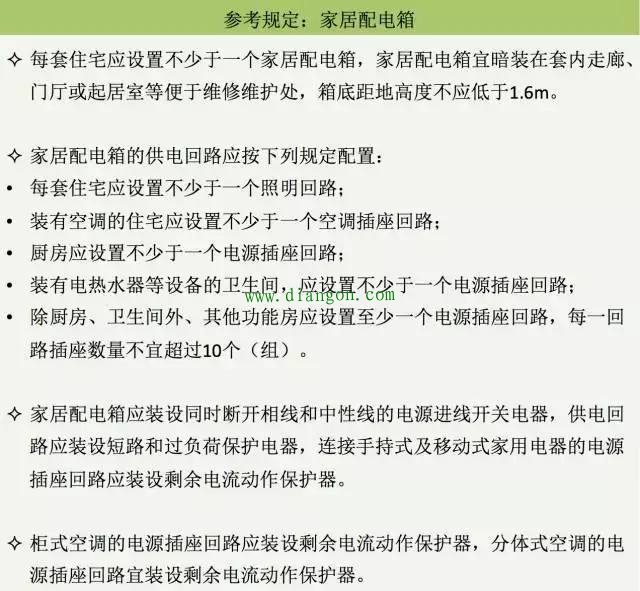 家装配电箱系统的设计 家装配电箱系统的设计