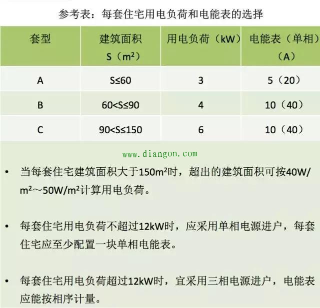 家装配电箱系统的设计 家装配电箱系统的设计