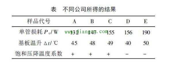 开关电源中IGBT损耗简单测量方法