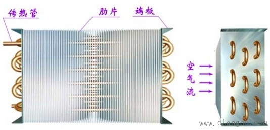 空调器中换热器结构原理 空调器中换热器结构原理