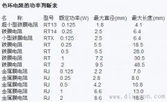 色环电阻功率识别
