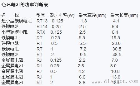 色环电阻功率识别