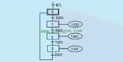 PLC顺序控制的编程方法