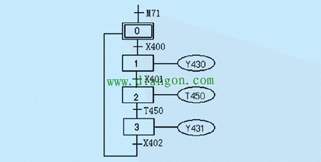 PLC顺序控制的编程方法