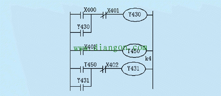PLC顺序控制的编程方法