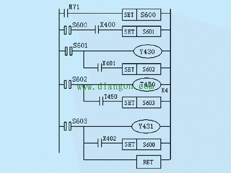 PLC顺序控制的编程方法