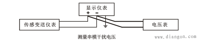 什么是串模干扰
