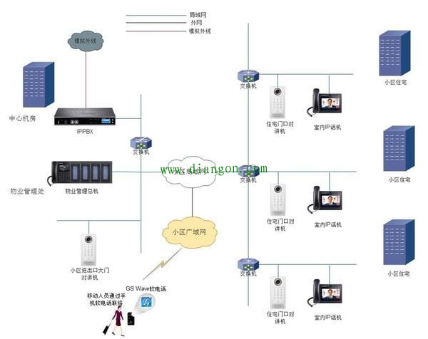 楼宇对讲系统调试常见故障和处理方法