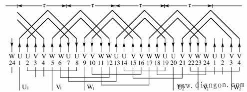 交流电动机绕组排列的基本原则