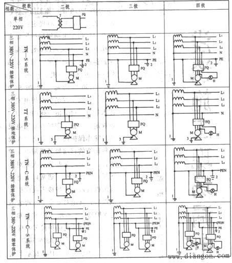 漏电保护器在安装使用过程中应注意的几个问题