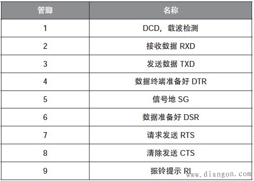 单片机串口通讯工作原理和如何通过程序来对串口进行设置 单片机串口通讯工作原理和如何通过程序来对串口进行设置