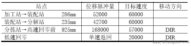 西门子S7-200 PLC高速脉冲输出功能