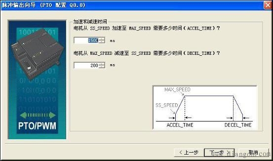 西门子S7-200 PLC高速脉冲输出功能