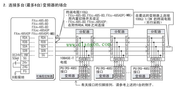 三菱FX3U PLC与三菱变频器多从站通信