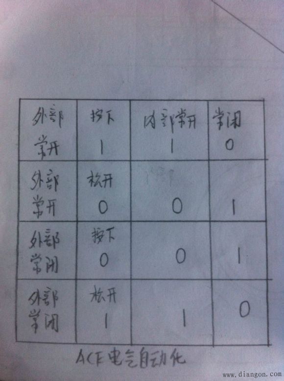 PLC编程什么时候用常开,什么时候用常闭 PLC编程什么时候用常开,什么时候用常闭