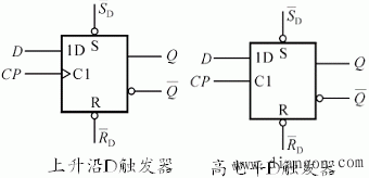 上升沿触发的D触发器