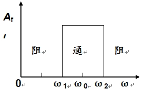 无源滤波电路与有源滤波电路 无源滤波电路与有源滤波电路