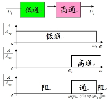 无源滤波电路与有源滤波电路