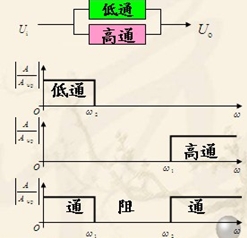 无源滤波电路与有源滤波电路 无源滤波电路与有源滤波电路