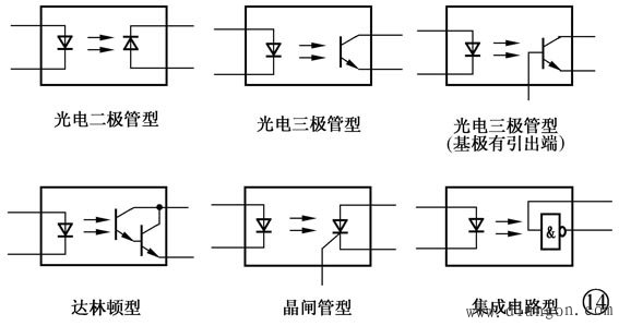 光电二极管-光电三极管-光耦识别与检测方法图解 光电二极管-光电三极管-光耦识别与检测方法图解