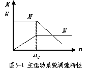 数控机床主传动系统概述