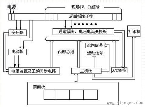小电流接地微机选线装置的原理和硬件组成