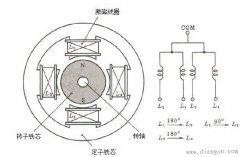 步进电机的种类