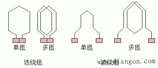 直流电机绕组的特点