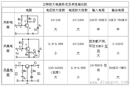 三极管共基极基本放大电路