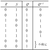 基本RS触发器的功能描述