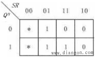 基本RS触发器的功能描述