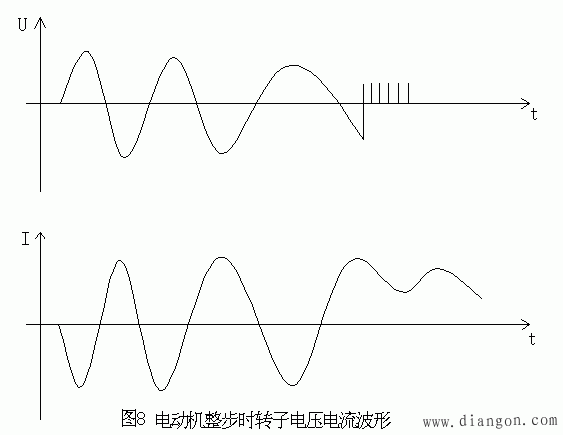 同步电动机运行中频繁损坏的原因及解决技术措施