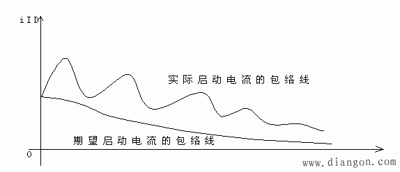 同步电动机运行中频繁损坏的原因及解决技术措施