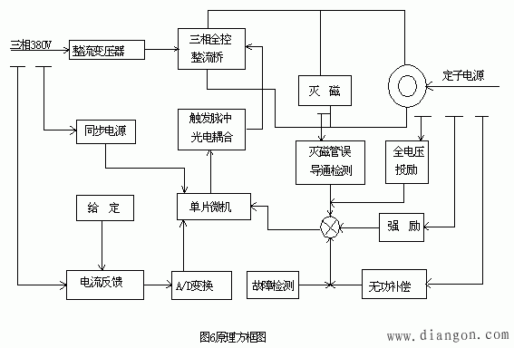 同步电动机运行中频繁损坏的原因及解决技术措施