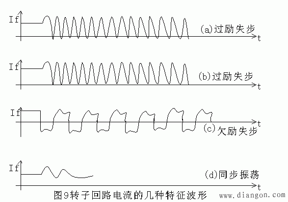 同步电动机运行中频繁损坏的原因及解决技术措施