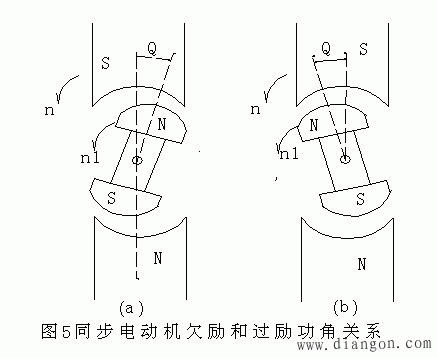 同步电动机运行中频繁损坏的原因及解决技术措施