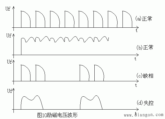 同步电动机运行中频繁损坏的原因及解决技术措施