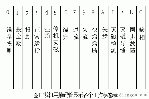 同步电动机运行中频繁损坏的原因及解决技术措施