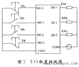 PLC控制防电源短路的三相异步电动机正反转控制线路