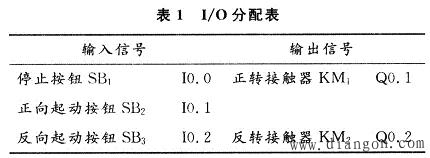 PLC控制防电源短路的三相异步电动机正反转控制线路