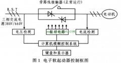 电子软起动器工作原理