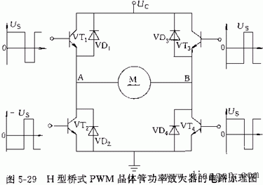 直流伺服电动机的控制与驱动 直流伺服电动机的控制与驱动