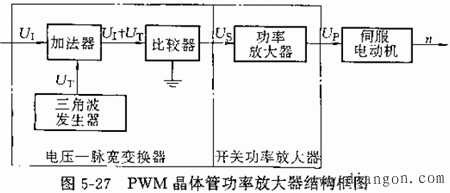 直流伺服电动机的控制与驱动 直流伺服电动机的控制与驱动