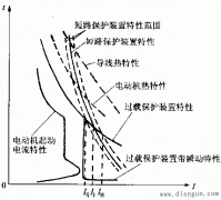 异步电动机的保护与控制关系