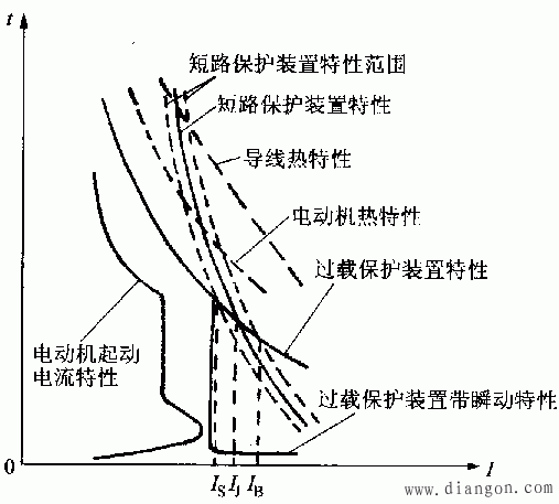 异步电动机的保护与控制关系