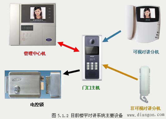 楼宇对讲系统的功能及系统原理组成
